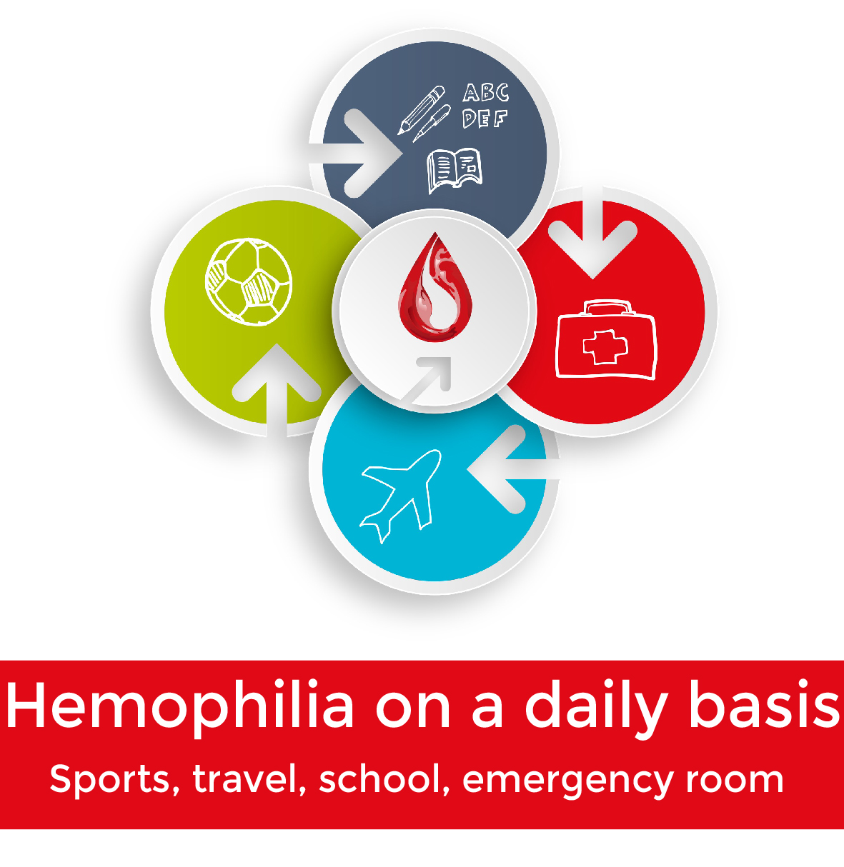 bouton hémophilie au quotidien eng